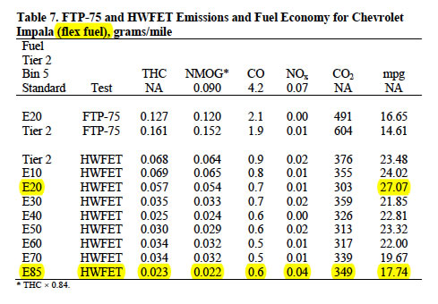 E85 Air Fuel Ratio Chart