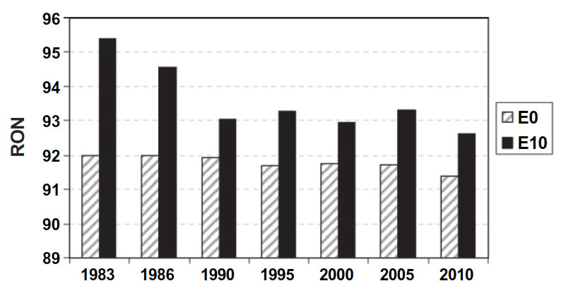 RON_vs._year_e0_and_e10.jpg