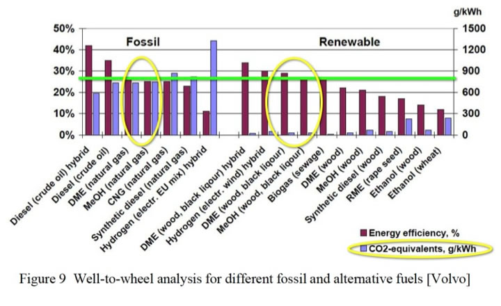 Alternative Fuel Chart