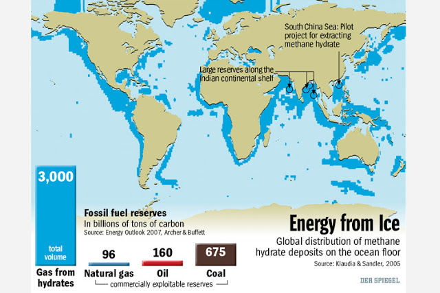 Natural Gas Supply Chart